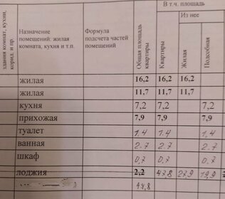 41,6 м², 2-комнатная квартира 3 000 000 ₽ - изображение 1