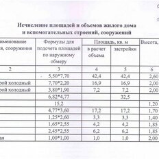 дом + 6 соток, участок - изображение 5