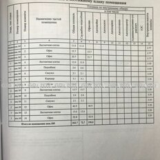 263 м², помещение свободного назначения - изображение 2