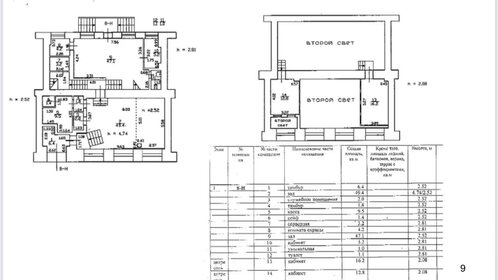 114 м², торговое помещение 135 000 ₽ в месяц - изображение 88