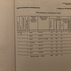 155,2 м², торговое помещение - изображение 1