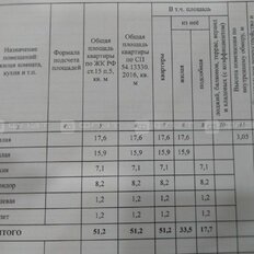 Квартира 51,2 м², 2-комнатная - изображение 3