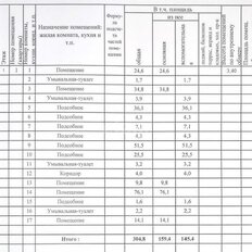 304,8 м², помещение свободного назначения - изображение 3