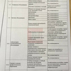 15,4 сотки, участок коммерческого назначения - изображение 3