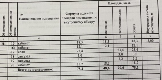 69,9 м², помещение свободного назначения 4 200 000 ₽ - изображение 33