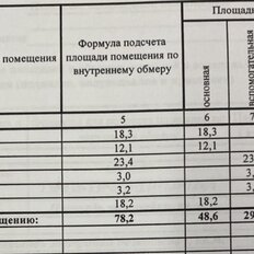 102 м², помещение свободного назначения - изображение 3