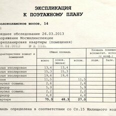 Квартира 75,3 м², 3-комнатная - изображение 3