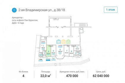 Купить коммерческую недвижимость на улице 25 лет Октября в Омске - изображение 4