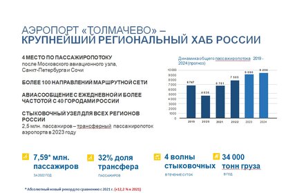 142,6 м², торговое помещение 575 856 ₽ в месяц - изображение 15