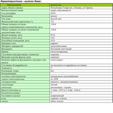 дом + 7 соток, участок - изображение 3