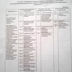 73 м², помещение свободного назначения - изображение 1