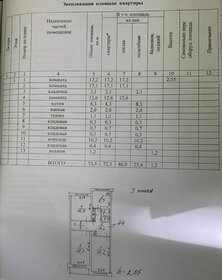 72 м², 3-комнатная квартира 7 200 000 ₽ - изображение 47