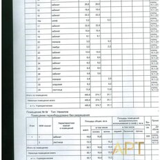 546 м², торговое помещение - изображение 3