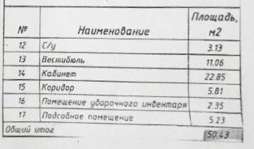 556 м², торговое помещение 25 000 000 ₽ - изображение 41