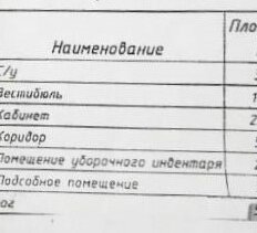 50,4 м², торговое помещение - изображение 1