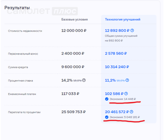 132 м², 5-комнатная квартира 12 490 000 ₽ - изображение 56