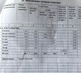 46 м², 2-комнатная квартира 3 949 000 ₽ - изображение 16