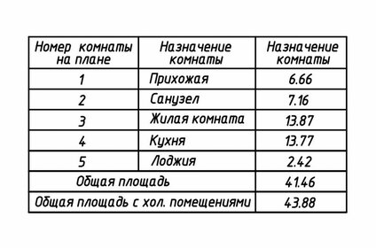 42,5 м², 1-комнатная квартира 3 800 000 ₽ - изображение 61