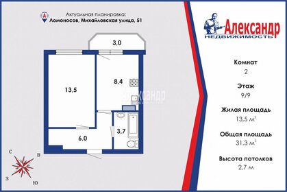 Квартира 31,6 м², 1-комнатная - изображение 1