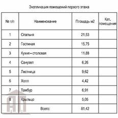 дом + 6 соток, участок - изображение 2