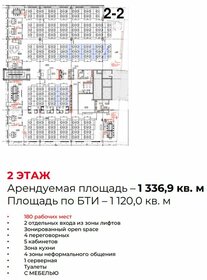 1337 м², офис 5 675 565 ₽ в месяц - изображение 5