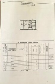 37 м², 2-комнатная квартира 2 750 000 ₽ - изображение 33