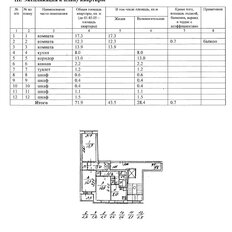 Квартира 71,9 м², 3-комнатная - изображение 3