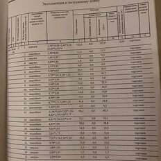 651 м², склад - изображение 2