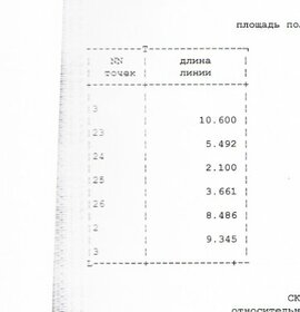 100 соток, участок 299 000 000 ₽ - изображение 50