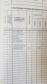 72,1 м², помещение свободного назначения 4 500 000 ₽ - изображение 94