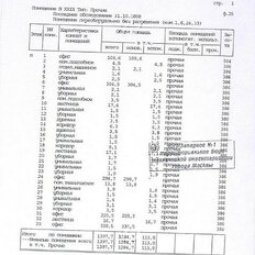 1398 м², помещение свободного назначения - изображение 1