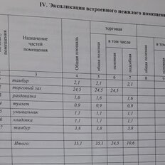 35,1 м², помещение свободного назначения - изображение 2