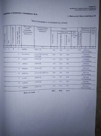 13,7 м², торговое помещение 1 600 000 ₽ - изображение 18