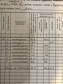 99,3 м², помещение свободного назначения 12 500 000 ₽ - изображение 35