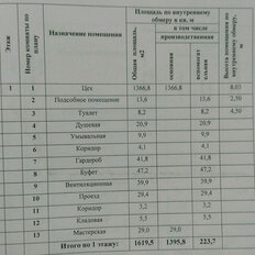 1800 м², склад - изображение 3