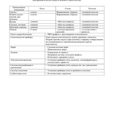 Квартира 22 м², студия - изображение 3