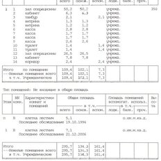 308 м², общепит - изображение 2