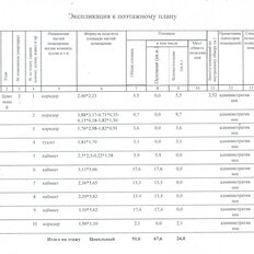 91,6 м², офис - изображение 3