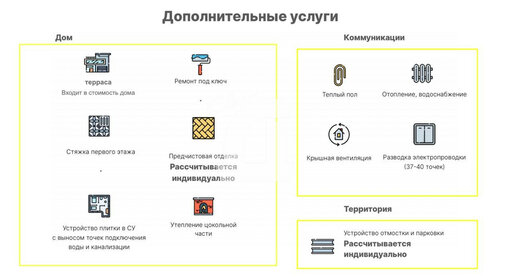 132 м² дом, 6 соток участок 6 500 000 ₽ - изображение 9