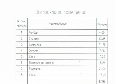 77,3 м² дом, 6 соток участок 800 000 ₽ - изображение 45