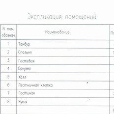 дом + 8 соток, участок - изображение 4