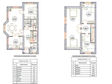 120 м² дуплекс, 3 сотки участок 12 500 000 ₽ - изображение 29