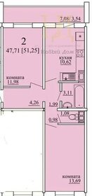 43,1 м², 2-комнатная квартира 3 450 000 ₽ - изображение 11