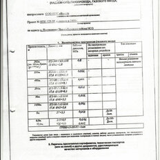 3323 м², производственное помещение - изображение 4