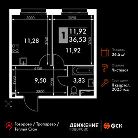 Квартира 36,5 м², 1-комнатные - изображение 1