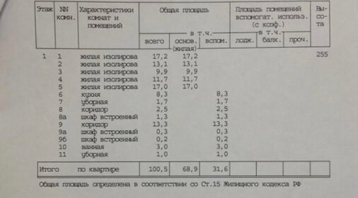 101,4 м², 5-комнатная квартира 19 450 000 ₽ - изображение 47