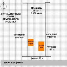 25 соток, участок - изображение 2