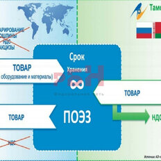 3000 м², склад - изображение 3