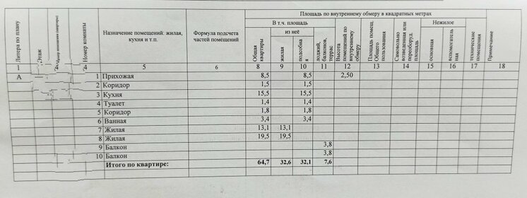 65 м², 2-комнатная квартира 6 000 000 ₽ - изображение 61