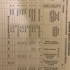 Квартира 65,6 м², 3-комнатная - изображение 5